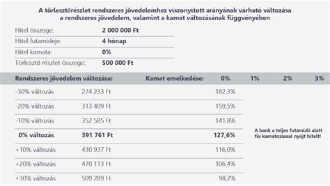 Részletfizetési lehetőségek