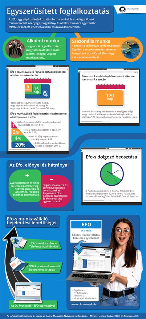 Infografika a becsületes online adásvétel lépéseiről
