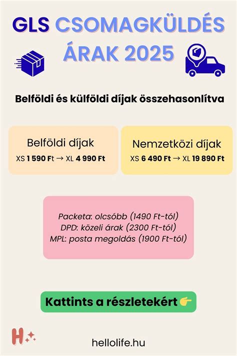 Külföldi szállítási zónák és díjak infografika