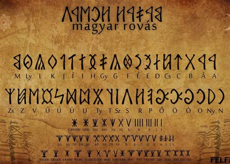 Ősi magyar írás, rovásírás
