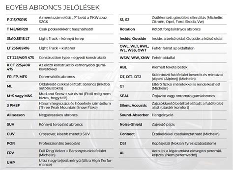 Különböző teherautó gumiabroncs típusok és jelöléseik