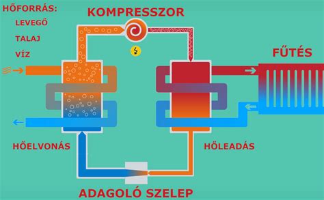 A negatív nyomásterápia elve és működése