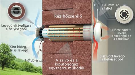 Légkondicionáló és szellőztető rendszerek