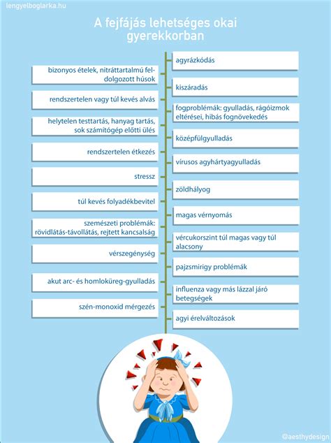 A fülzsír felhalmozódásának okai infografika