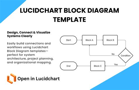Diagram: A védőnői látogatások gyakorisága életkoronként