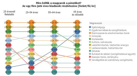 Az ördögcsáklya különböző fogyasztási formáit bemutató ábra