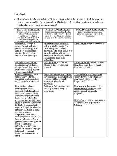 Újszülött vizsgálati táblázat