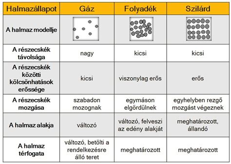 Táblázat a káros összetevőkről és hatásaikról