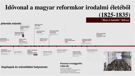 A magyar meddőségi ellátás fejlődése idővonal