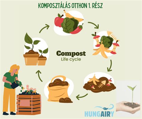 GYED igénylési folyamat lépésről lépésre