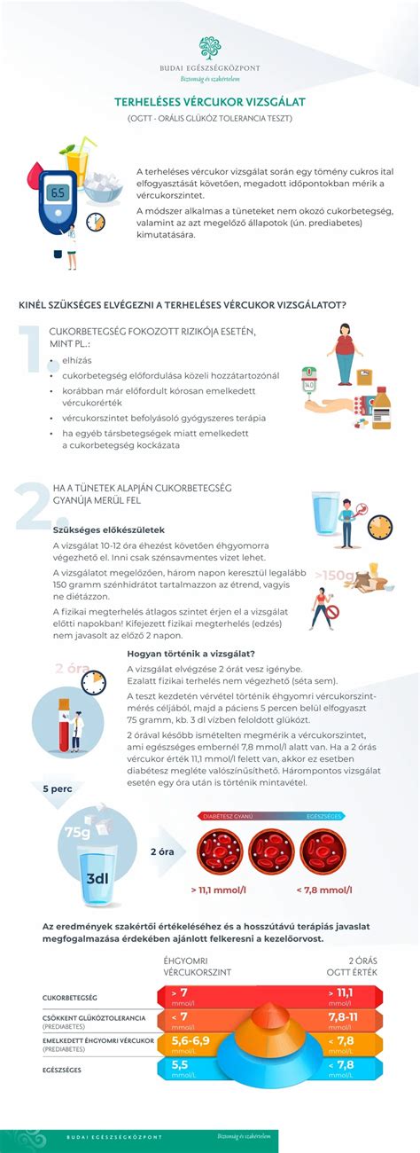 Szükséges előkészületek a terheléses vércukorvizsgálathoz