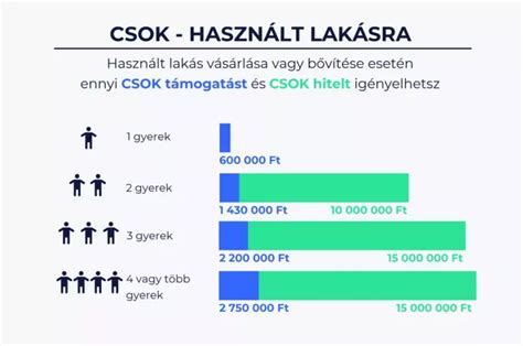 CSED igénylési feltételek