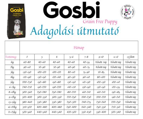 Probiotikum adagolási útmutató