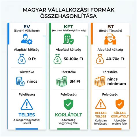 Különböző gyermekfelügyeleti formák összehasonlítása