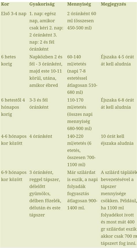 A szoptatott és tápszeres babák bélflórájának összehasonlítása