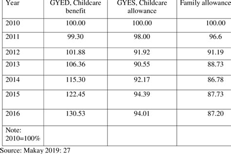 GYED és GYES összehasonlító táblázat