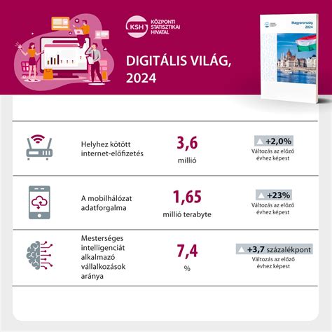 Infografika a várandósgondozás főbb állomásairól és vizsgálatairól