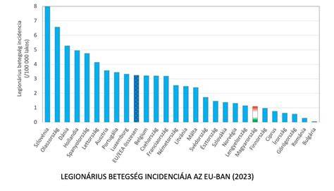 A tuberkulózis előfordulási gyakorisága a világban