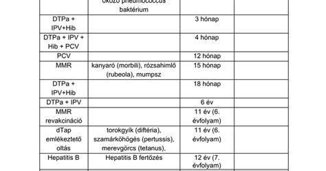 Táblázat a fényvédők fontosságáról és ajánlott faktorairól