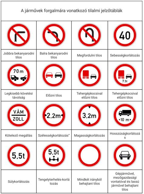 Elektromos roller közlekedési tábla