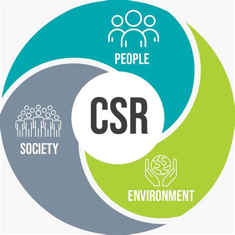 A CSR elemei a marketingmixben