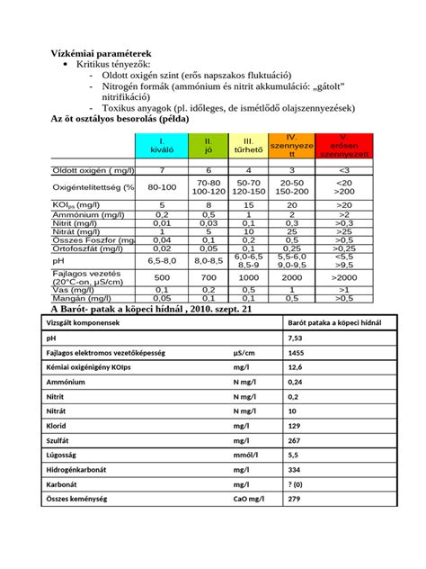 Vízkémiai paraméterek ellenőrzésének táblázata (pH, nitrát, nitrit, keménység)
