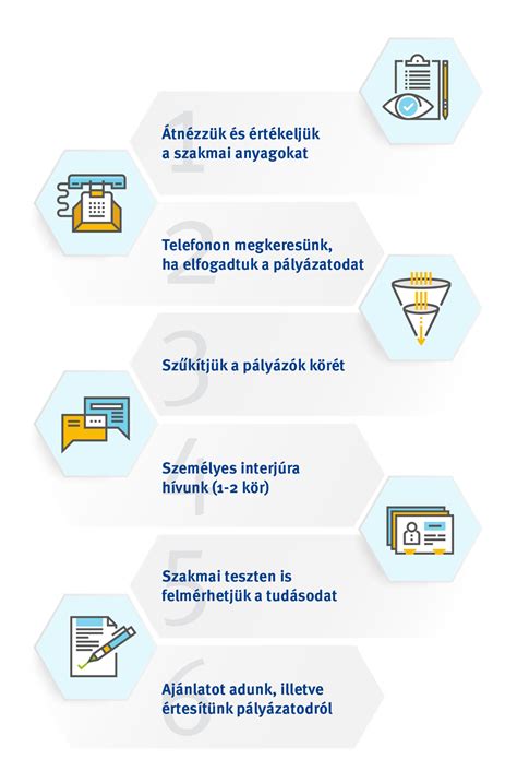 Babakocsi kiválasztási folyamat