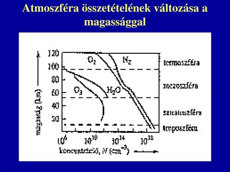 Anyatej összetételének változása a nap folyamán
