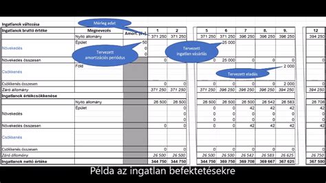 Pénzügyi kimutatás grafikonnal