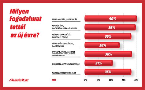 Bébi termékek vásárlói értékeléseinek fontossága infografika