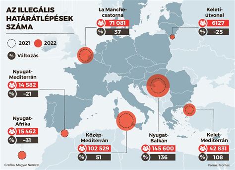Térkép: A migráció főbb útvonalai Európában