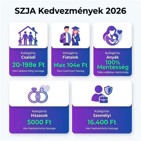 Infografika: Egészségpénztári megtakarítás és adókedvezmény