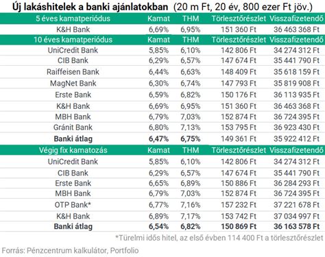 Hitel kalkuláció családtámogatási jövedelmekkel