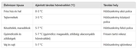 Babaszoba ideális hőmérséklete és világítása