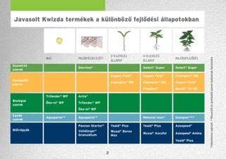 Illusztráció különböző leveles zöldségekről