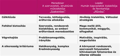 Szoptatási stílusok táblázata
