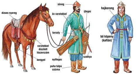 Honfoglaláskori magyar ruházat elemei