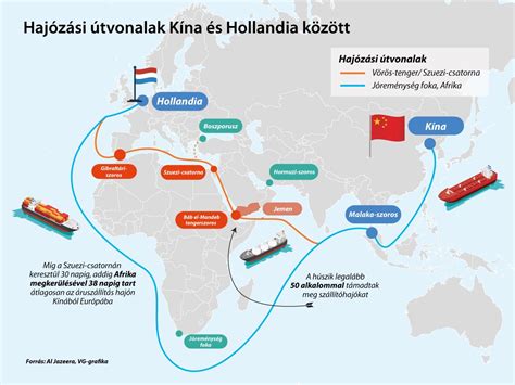 hajózási útvonalak és jelzések