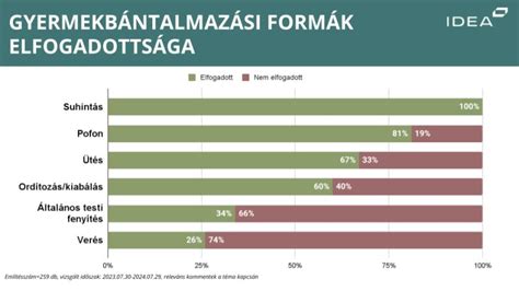 A gyermekfelügyeleti problémák a magyar családokban