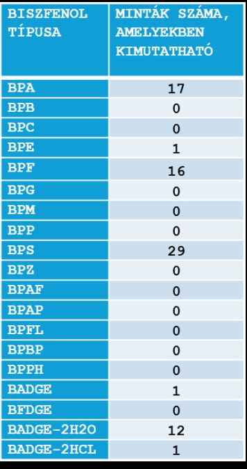 Biszfenol A (BPA) a termékekben