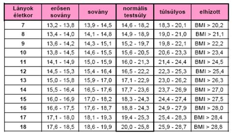 Egy 6-7 éves gyermek iskolai érettsége
