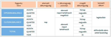 Táblázat a súlygyarapodás összetevőiről