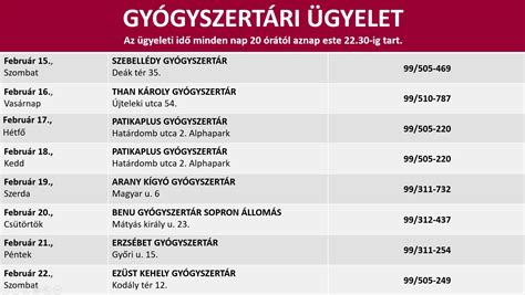 A Soproni Gyógyközpont szülészeti osztályának statisztikái