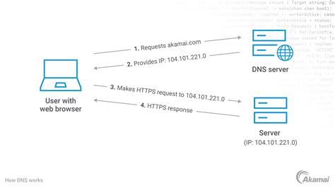 A DNS fragmentáció jelentősége