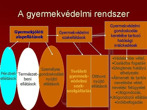 A gyermekvédelmi rendszer felépítése