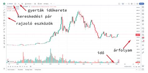 Grafikon béremelésről