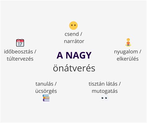 Időbeosztás szimbólum