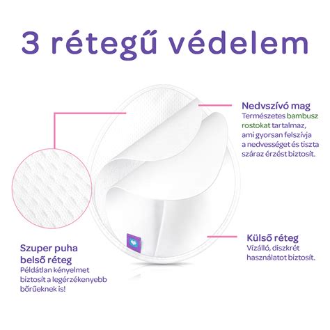 Lansinoh mosható melltartóbetét szerkezete