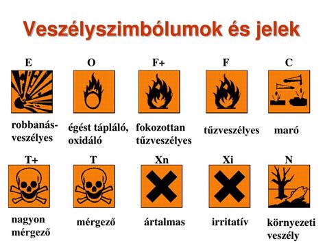 Anyagok és ápolás jelölései