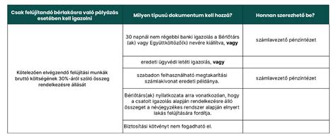 GYET igénylésének módjai és szükséges dokumentumok